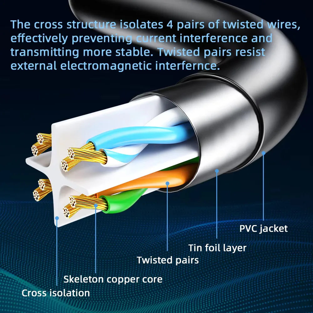 Cat6 Gigabit Ethernet Cable – Shielded RJ45 Network Cord