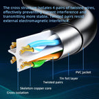 Cat6 Gigabit Ethernet Cable – Shielded RJ45 Network Cord