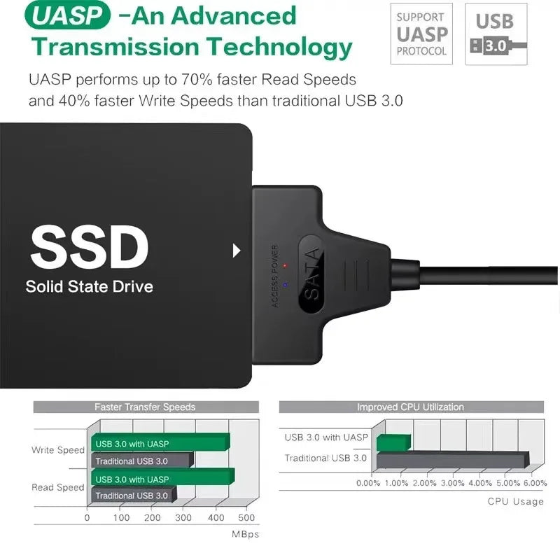 SATA to USB 3.0 Adapter Cable – 2.5" HDD/SSD Cable