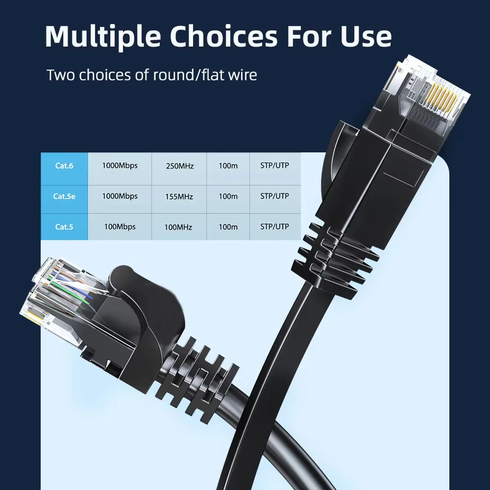 Cat6 Gigabit Ethernet Cable – Shielded RJ45 Network Cord