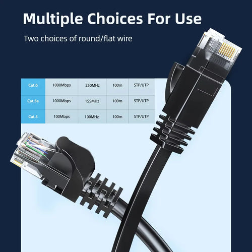Cat6 Gigabit Ethernet Cable – Shielded RJ45 Network Cord